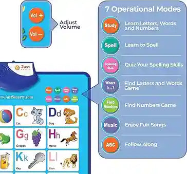 Alphabet & Number Talking Wall Chart